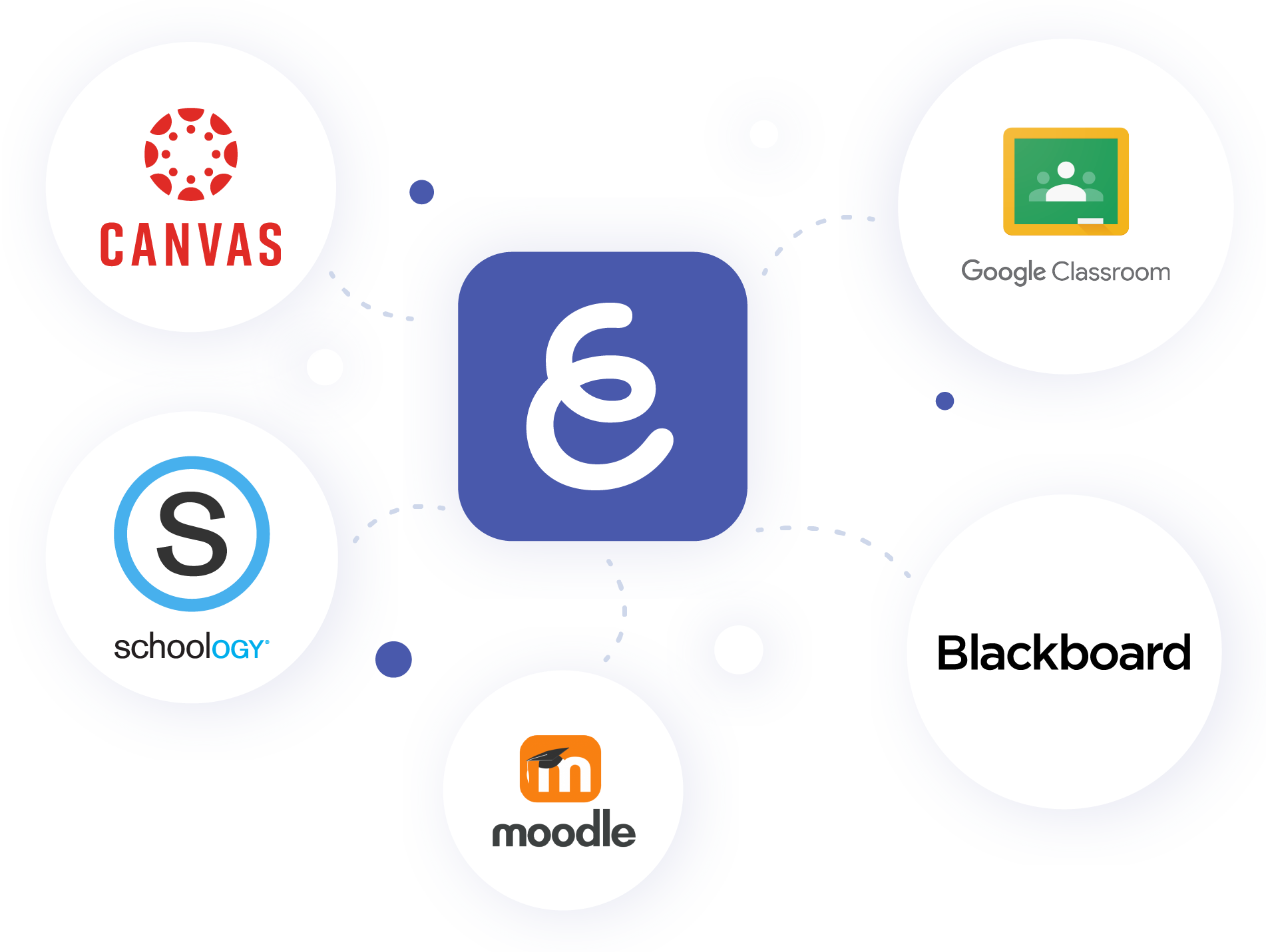 learning management systems